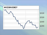            2011 .        3,5%   1287,79 